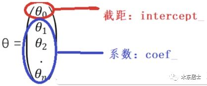 特征工程系列：特征筛选的原理与实现（下）