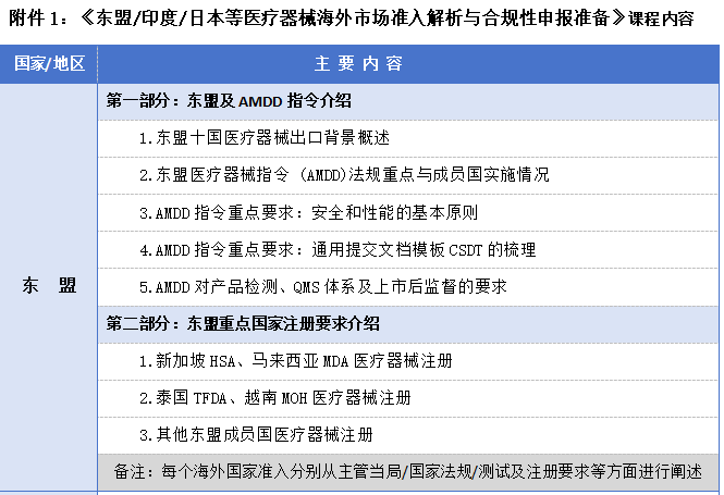 8月26-27日【东盟/印度/日本等医疗器械海外市场准入解析与合规性申报准备】
