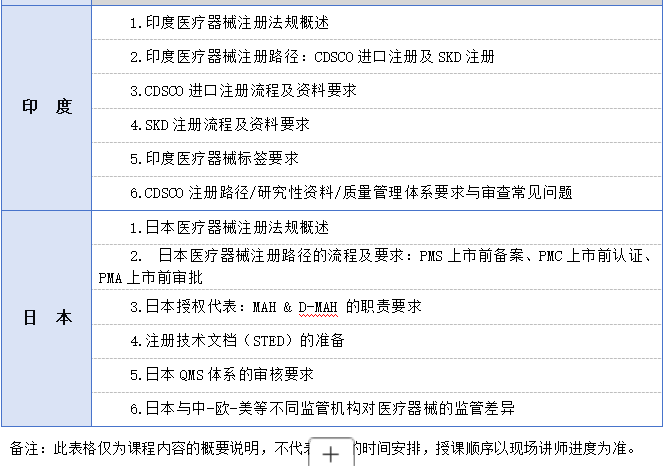 8月26-27日【东盟/印度/日本等医疗器械海外市场准入解析与合规性申报准备】
