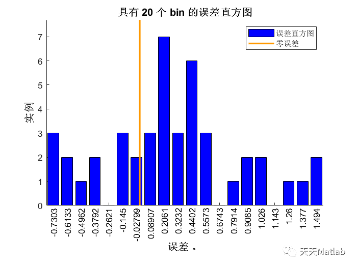 Matlab 粒子群算法优化门控循环单元(PSO-GRU)的数据回归预测