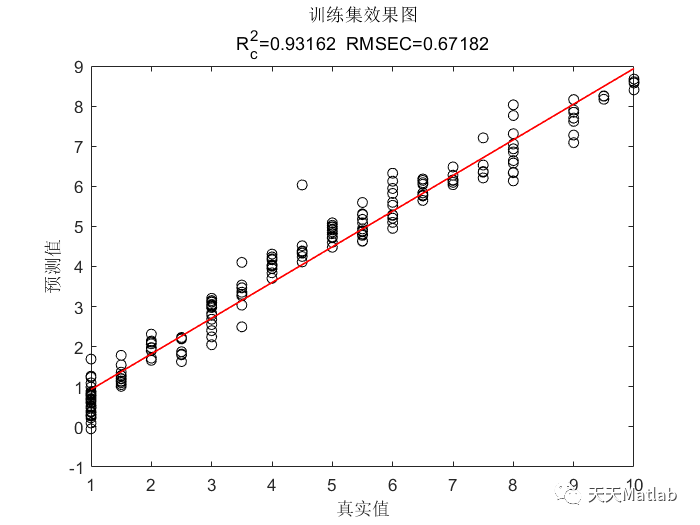 Matlab 粒子群算法优化门控循环单元(PSO-GRU)的数据回归预测