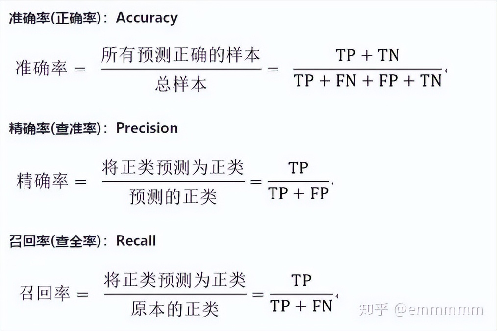 通俗解释机器学习中的召回率、精确率、准确率