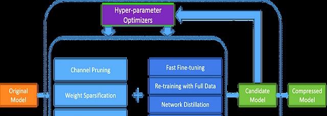 大模型压缩技术全景解析：从理论到边缘部署实战​