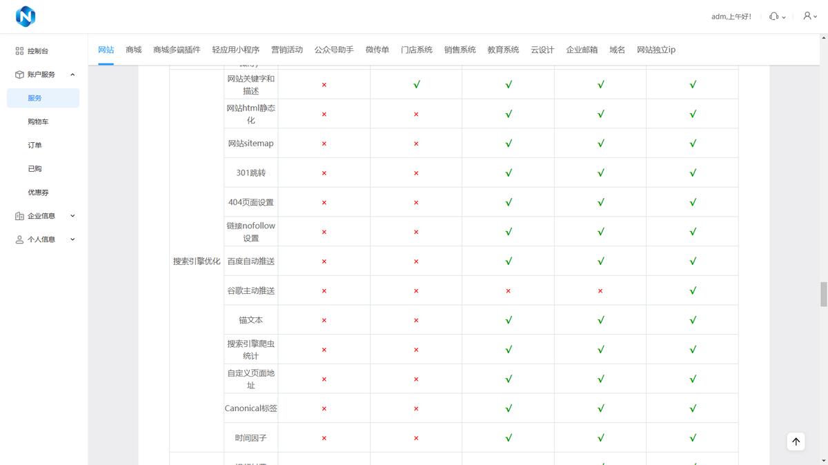 跨境网站如何快速获客？从谷歌收录到社交媒体引流的实战策略