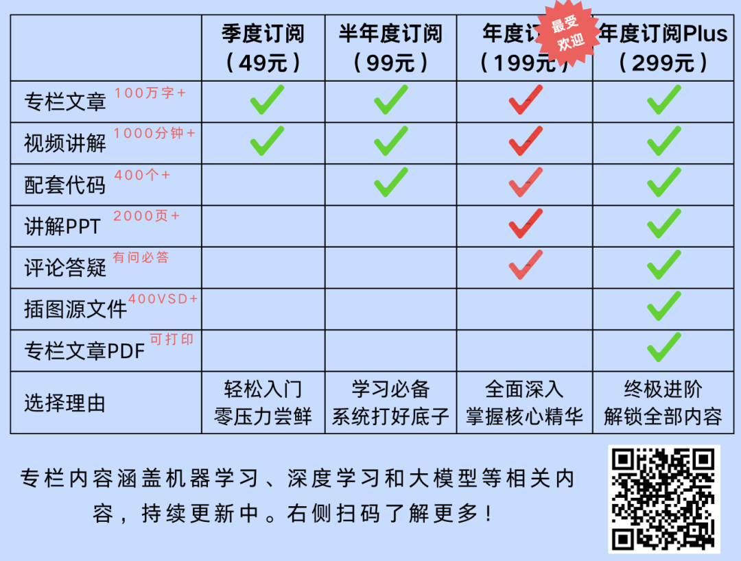 召回率、精确率、准确率、F1值到底是什么？