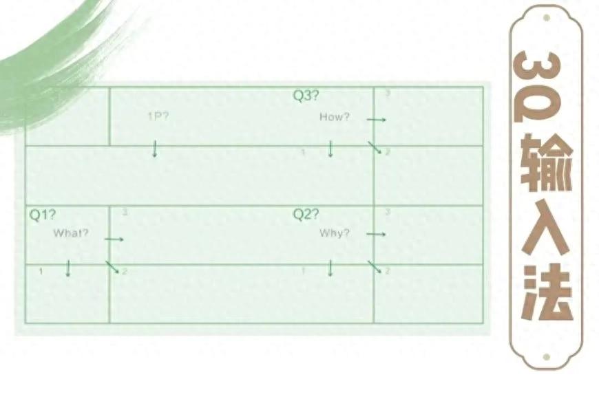 读书：职场新人，你需要3Q学习法提升自我，展示自我，赢得掌声！