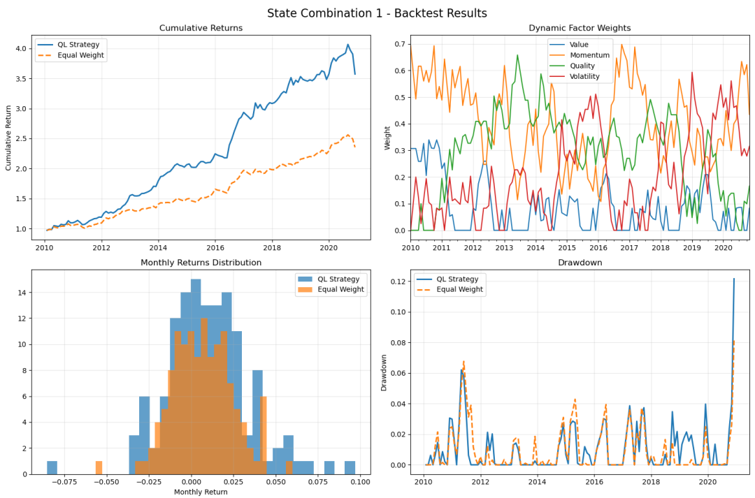 Q学习 Qlearning怎么用于资产配置？